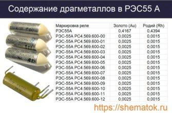 Содержание ДГМ в РЭС55А
